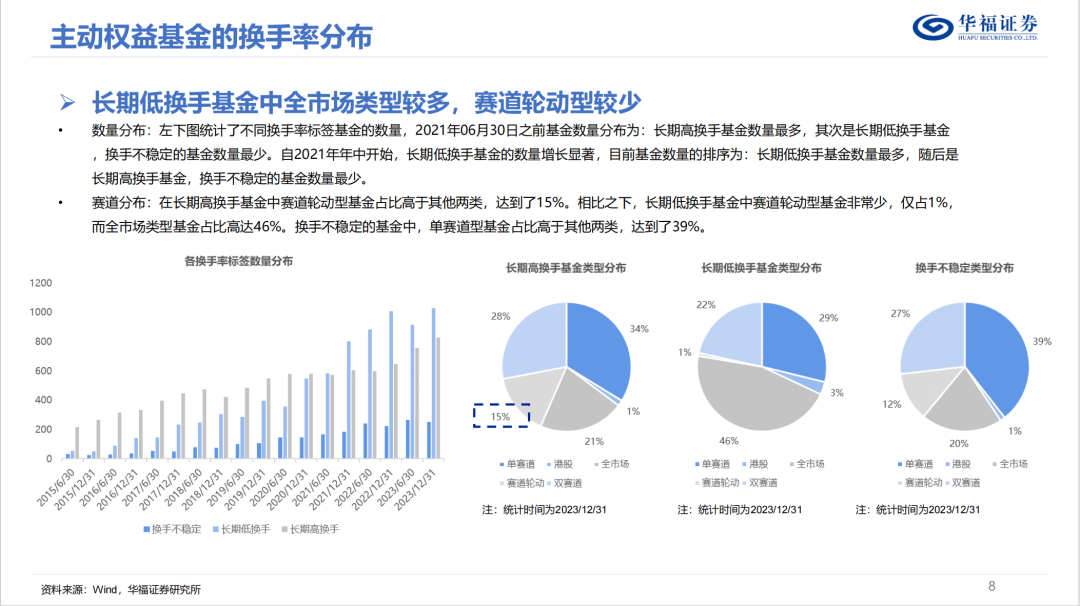 基金投资策略及其核心重要性