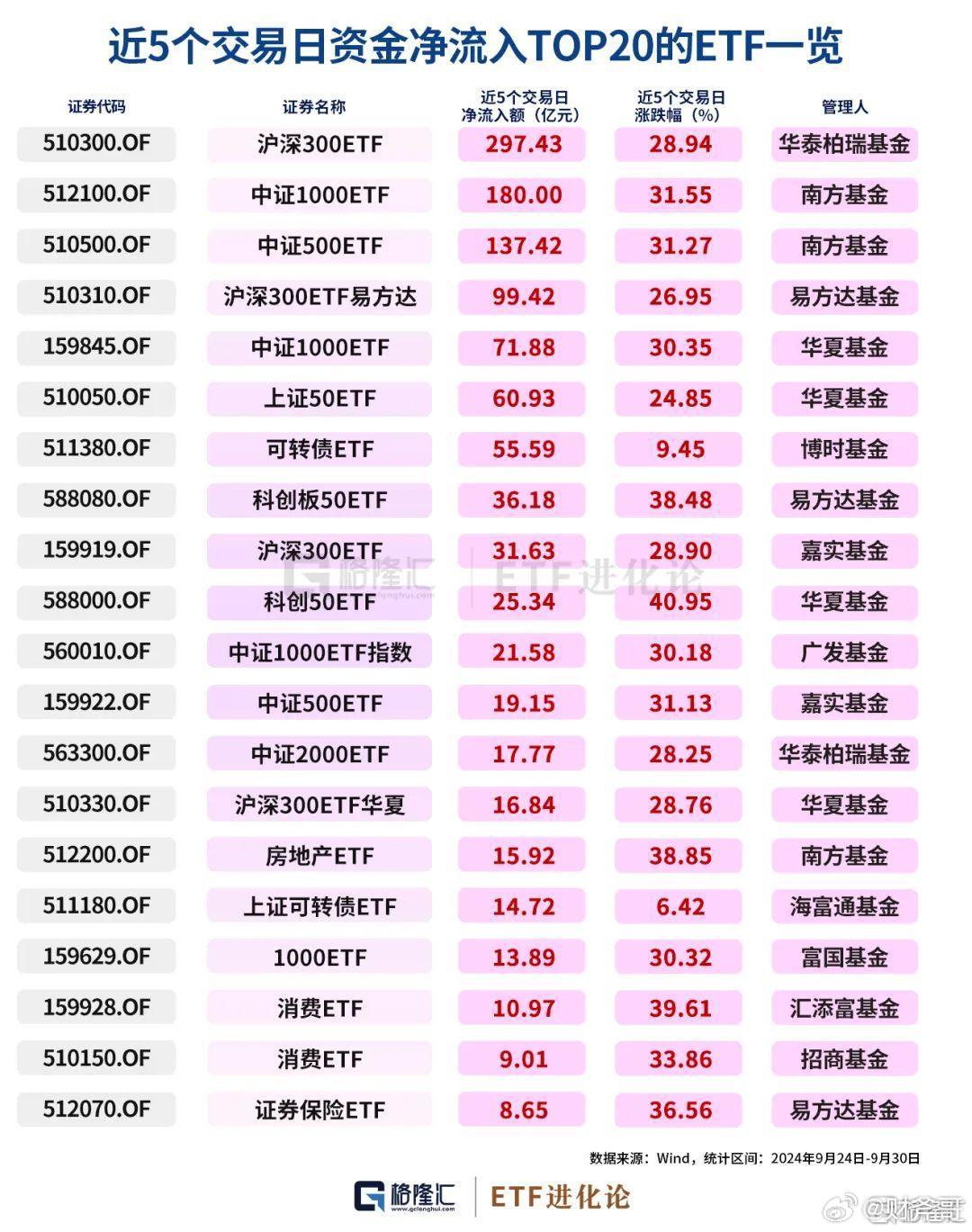 ETF投资指南，利用百度云资源开启智能投资之旅