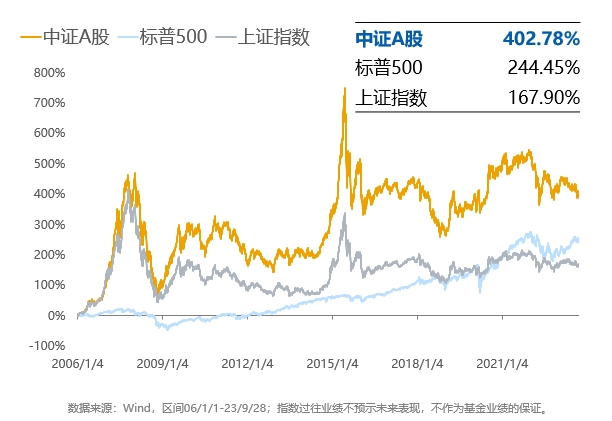 探究A股两倍杠杆ETF，机遇与挑战的并存分析