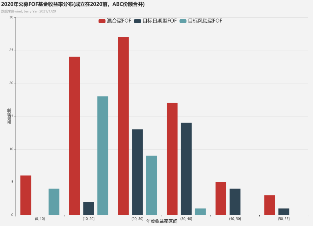 基金的年收益率解读指南