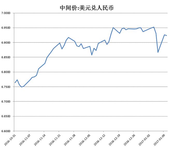 汇率波动对经济的影响及策略分析