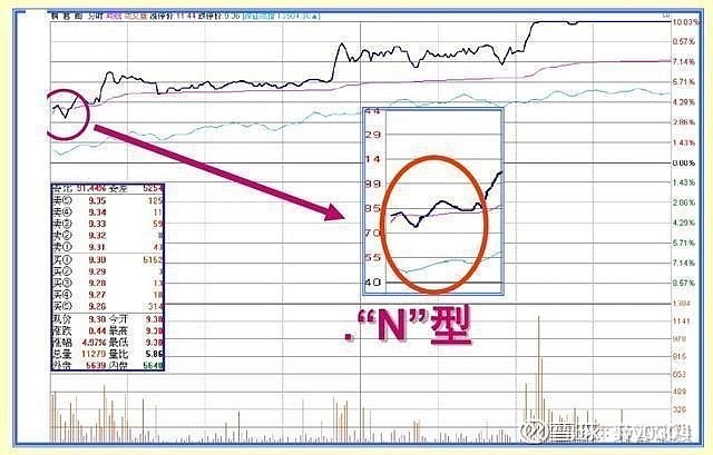 集合竞价买入策略，掌握技巧，轻松实现高效交易