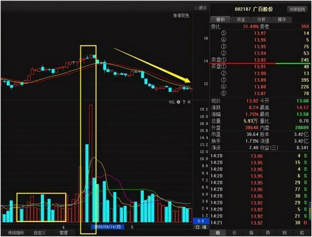 解禁与减持，哪个对市场影响更大？