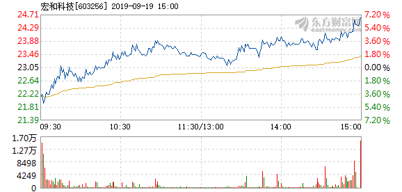 铜价上涨背后的故事，市场趋势与影响因素探究