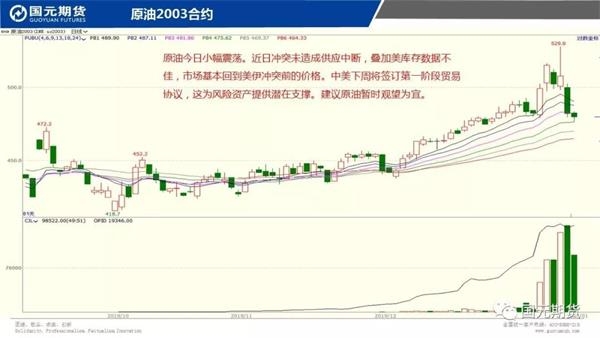 农产品期货走势深度解析