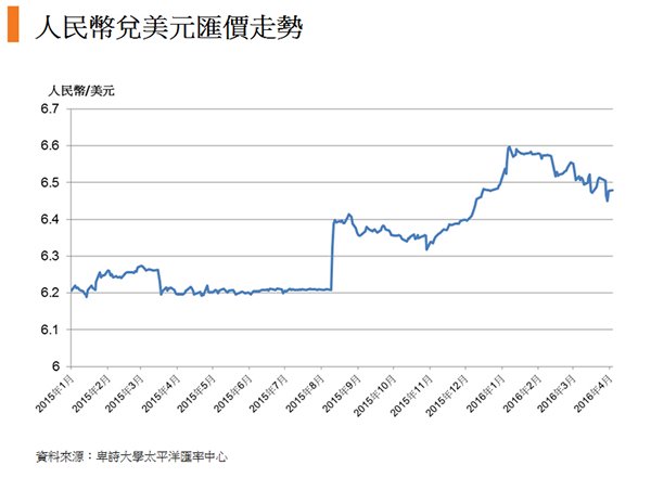 美元兑人民币汇率走势图与影响因素深度解析