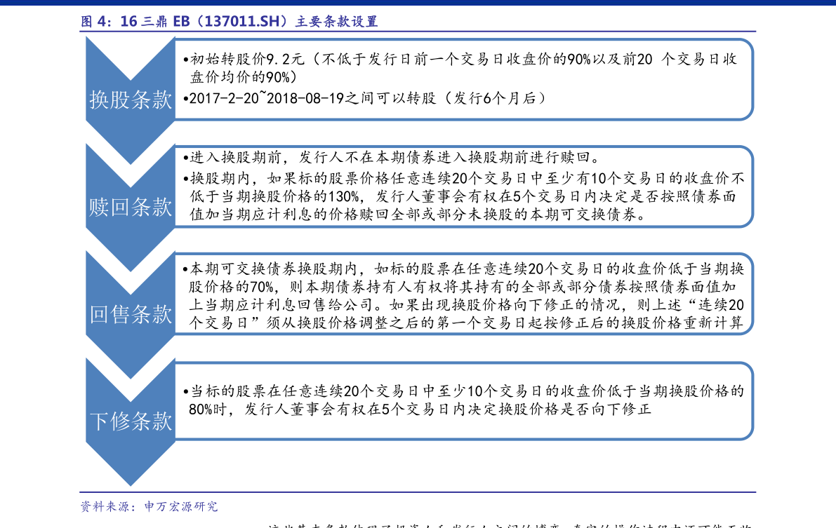 蓝筹股概览及热门蓝筹股介绍（2020年）