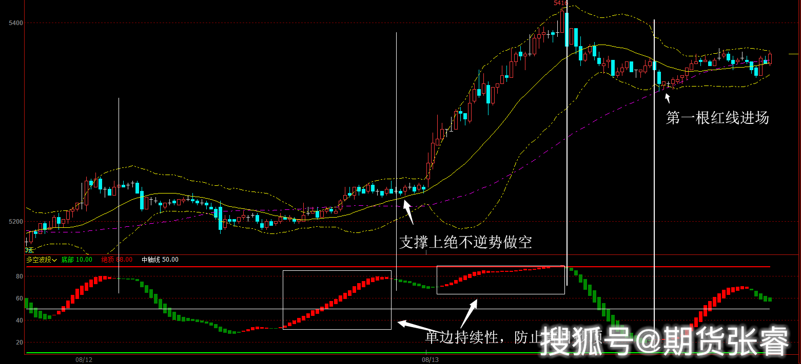 掌握CCL仓量指标使用技巧，提升投资决策效率