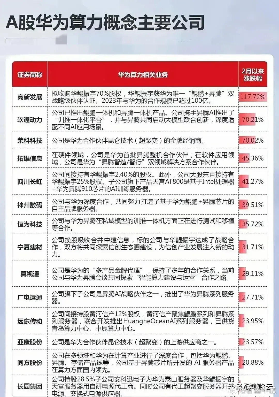 华为金融科技概念股，数字时代金融新动力探索