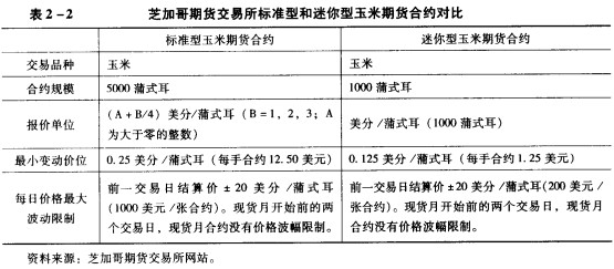 外汇期货合约名词深度解析与解析