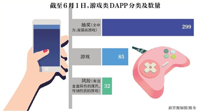 区块链被指为传销？真相与误解的深度探讨