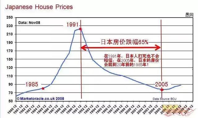 日本房价跌涨起伏，从暴跌到再度上涨的态势解析