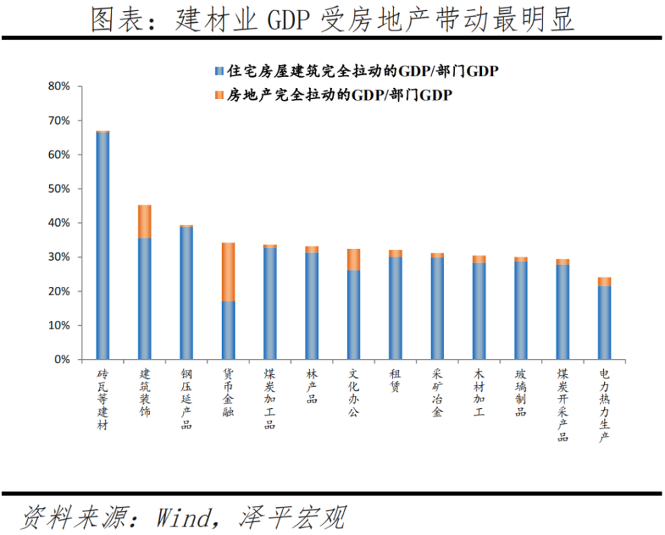 国家财政收入中房地产占比分析