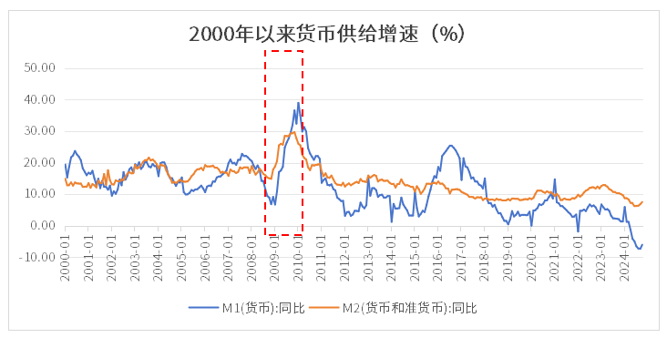 货币宽松政策利好哪些股票，深度解析与洞察