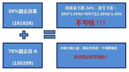 国企改革基金最新一览表，深度解读与前瞻分析