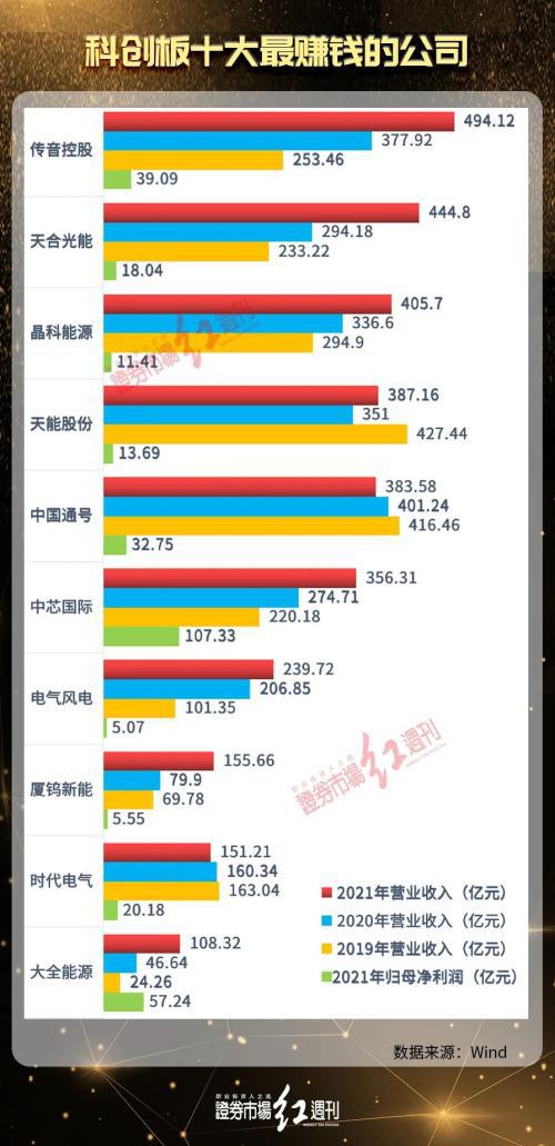 A股市场十大最赚钱公司榜单揭晓