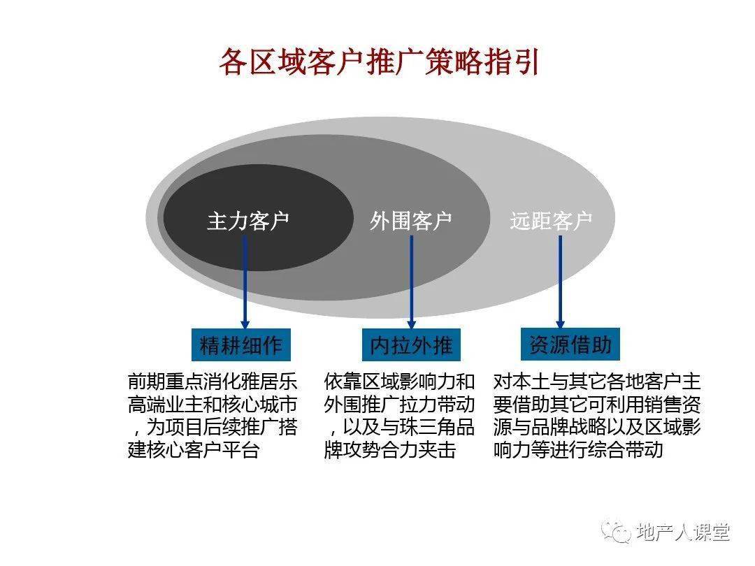 房地产营销方案，策略与实践探索