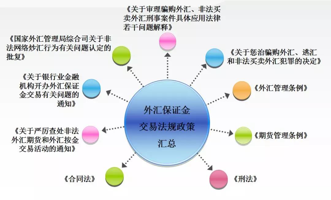 外汇保证金开放时间的全面解析与探讨