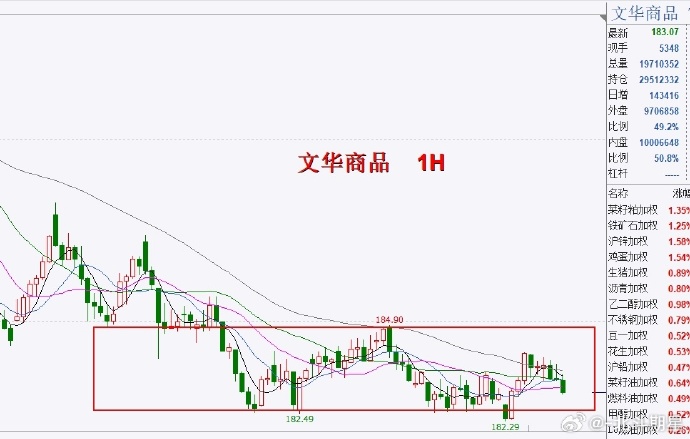 文华商品指数权重排名解析，市场趋势与投资机会深度解读