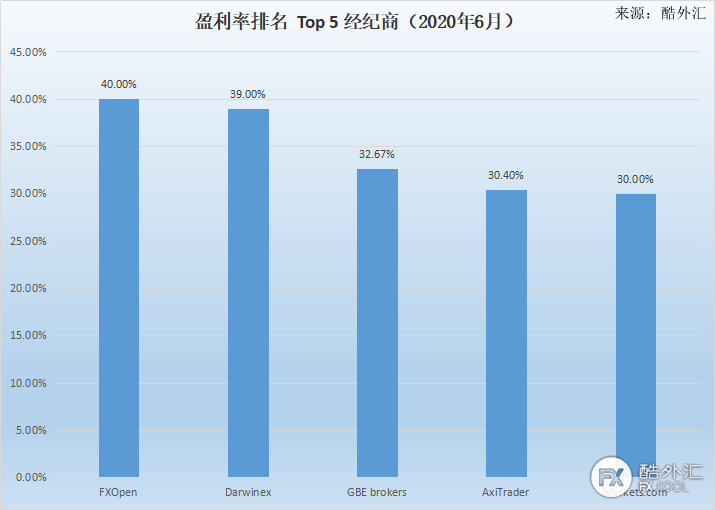 外汇差价详解，含义、影响及交易策略指南