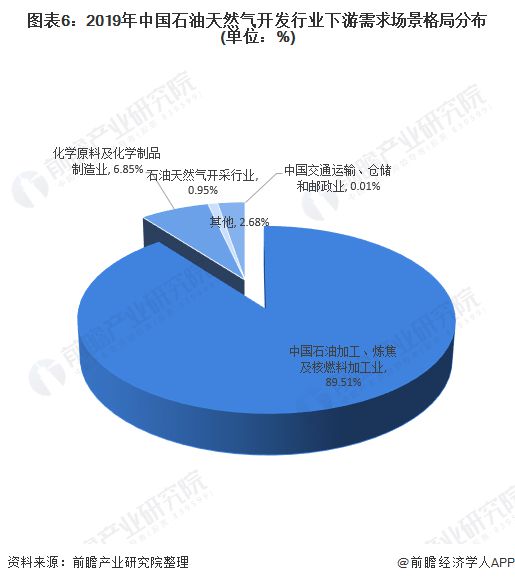 中国石油供给现状与展望分析