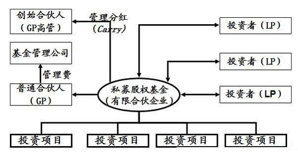 私募股权基金（PE）深度解析，内涵、作用与未来发展趋势探索