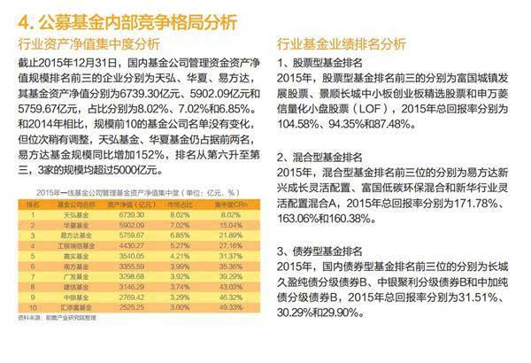 基金市场前景的深度剖析与探讨