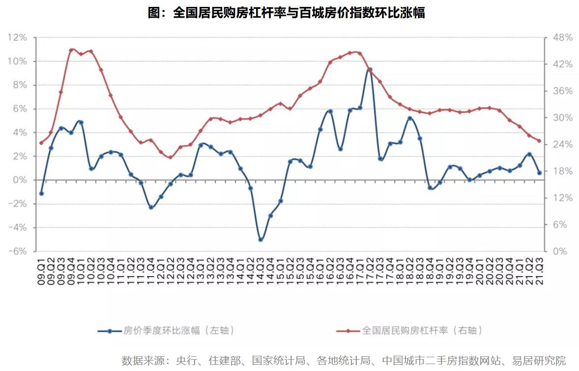 中国房价杠杆率，现状解析、影响探究与未来趋势展望