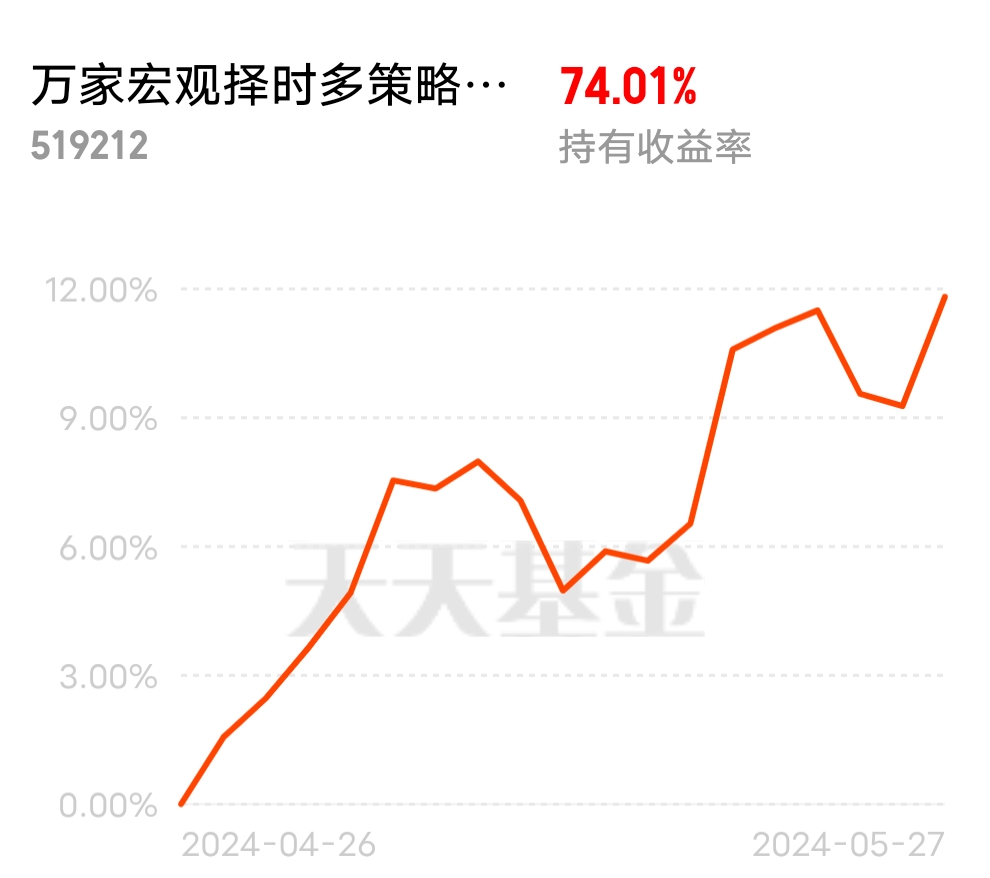 万家基金，探索投资之道，实现长期价值增长策略