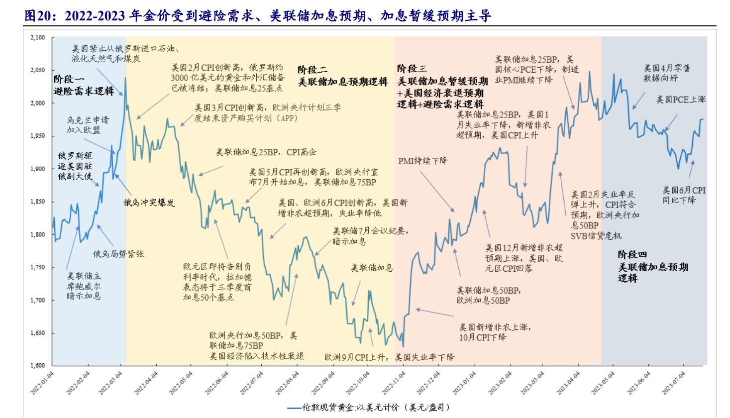 国际金价行情深度解析与实时走势预测