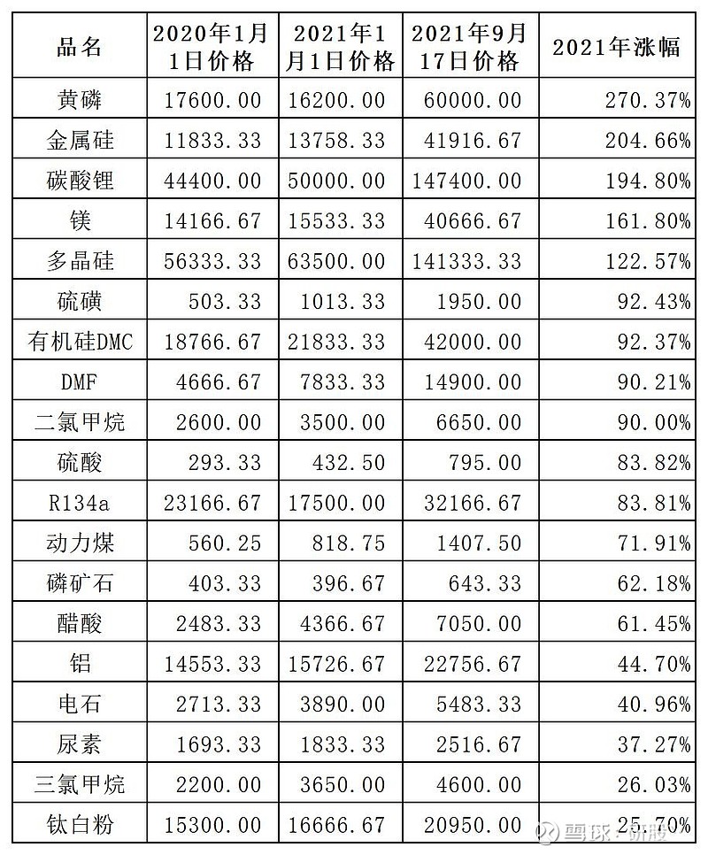 大宗商品榜单，热门商品影响力揭秘