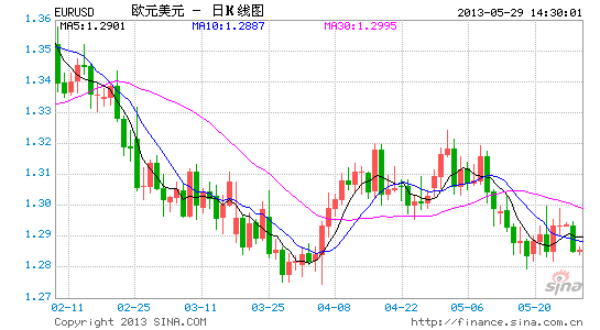 全球货币动态与市场洞察，最新外汇走势分析