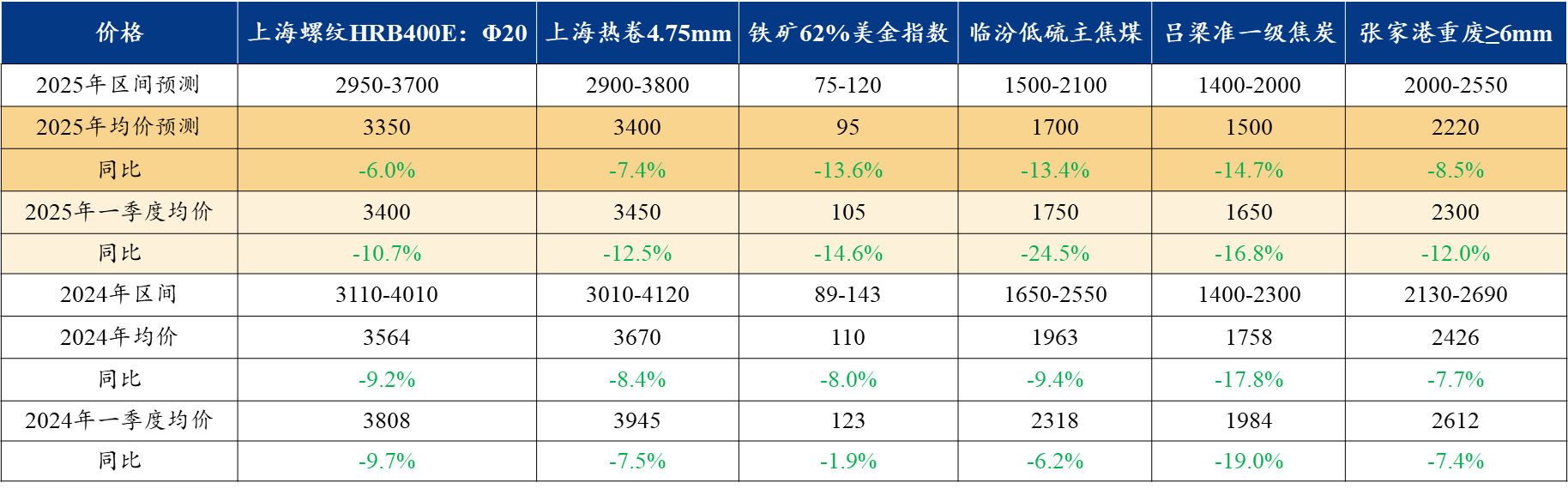 大宗商品市场展望，聚焦下半年发展趋势与机遇（2024）