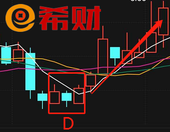 K线图分析与最佳买入时机判断策略指南