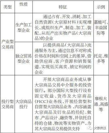 全球大宗商品交易量排名及其背后的影响力分析