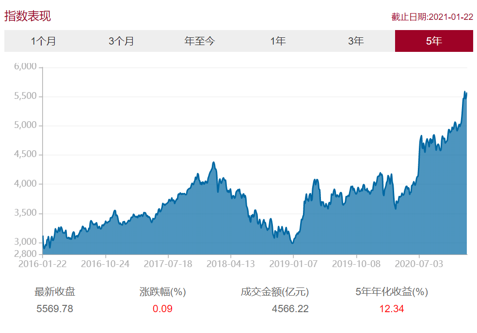 超越被动局限，探究被动型基金独立性的关键因素