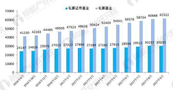 基金行业前景展望，未来发展潜力与趋势分析