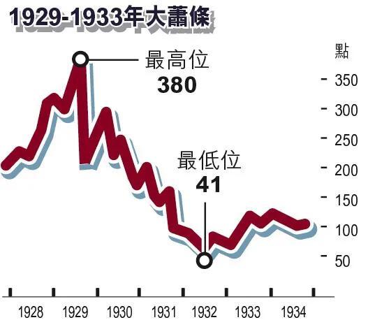 美国经济现状与未来发展趋势解析