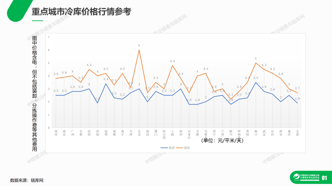 全国租赁市场深度分析，行业趋势与未来展望揭秘