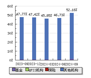 东软载波，数字化先锋，迈向未来300亿市值之路