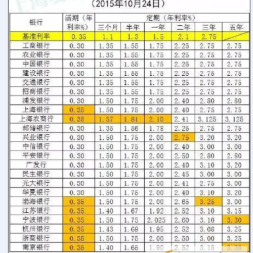 工商银行十年分红回顾与前瞻列表