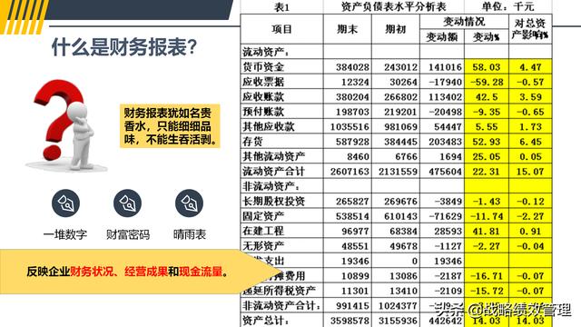 深度解析技巧，如何判断上市公司财报中无贷款情况