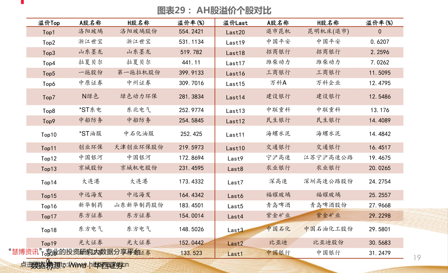 原油投资的股票代码及投资世界解析