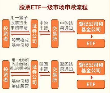 ETF操作指南，投资策略与技巧详解