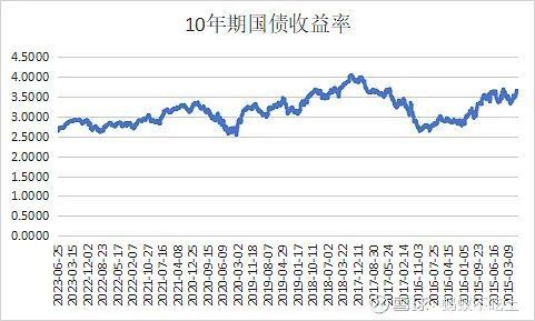 债券价格与理财收益关系深度解析