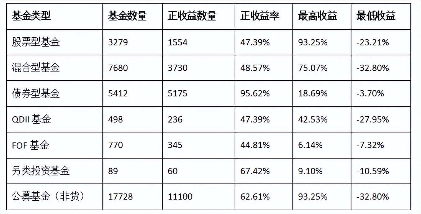 货币基金利率走低的原因分析