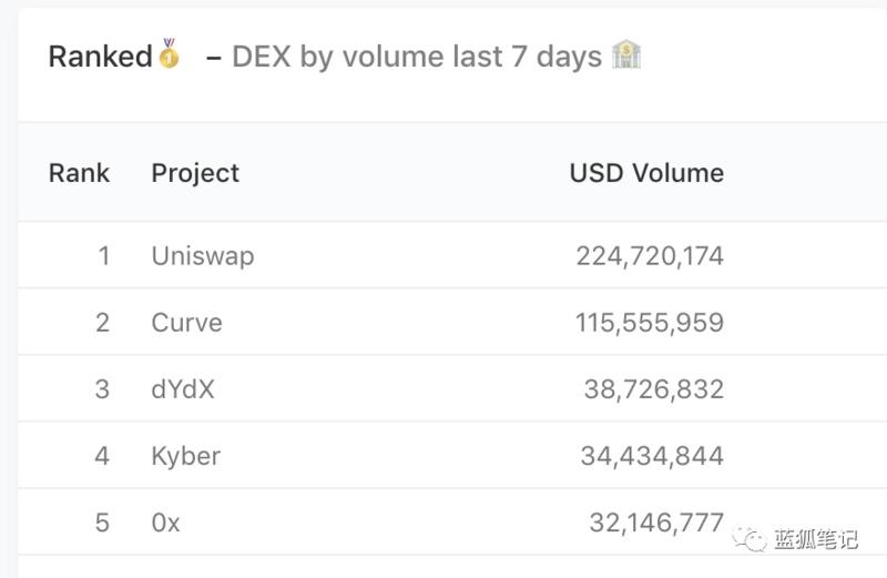 以太坊DeFi质押引领数字金融新纪元