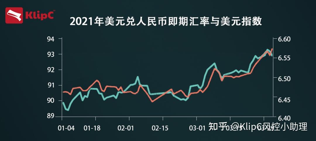 美元汇率未来走势探究，涨势继续？影响因素揭秘。