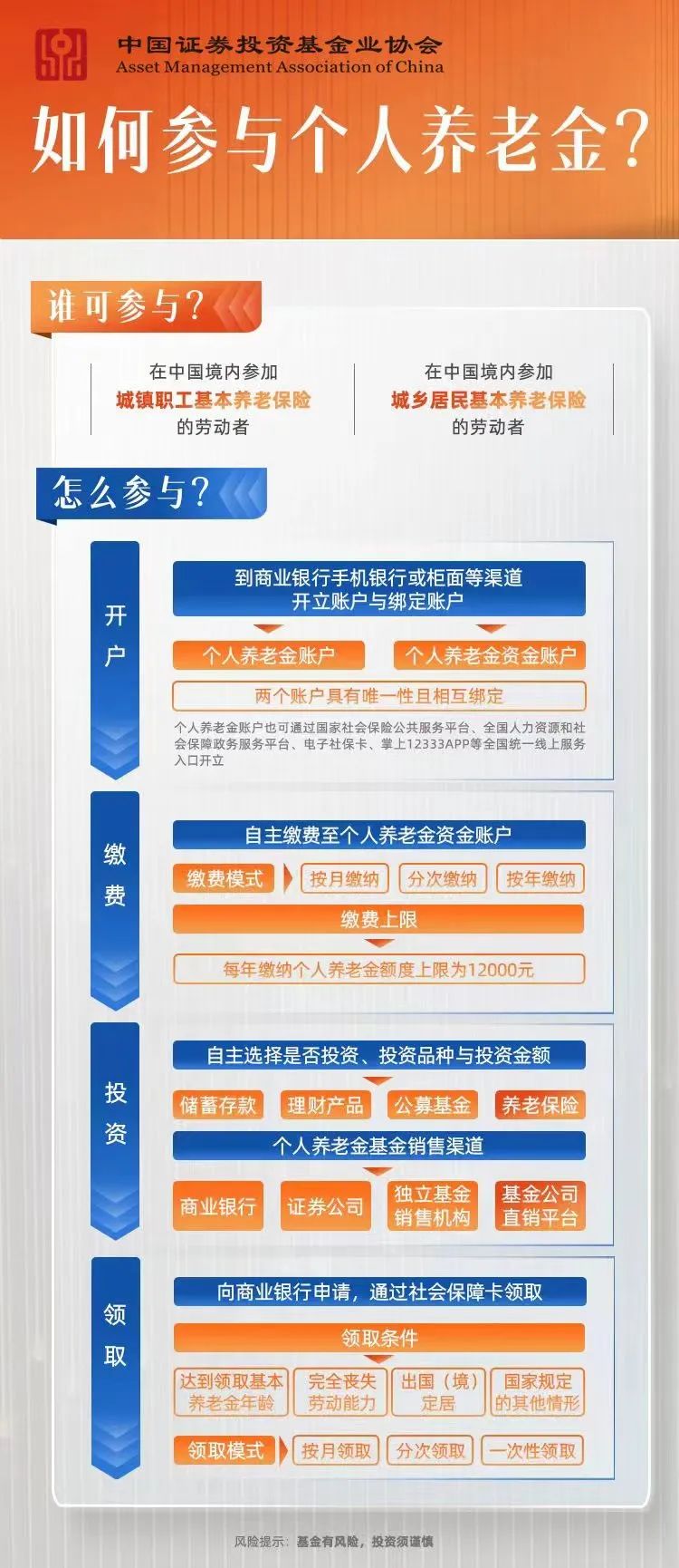 基金销售机构准入条件研究分析