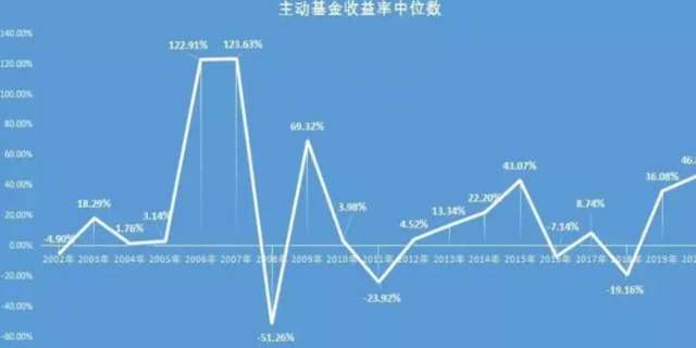 基金收益率与收益计算详解指南